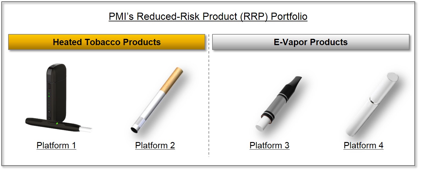 Four reduced risk products that Philip Morris is producing.