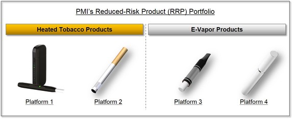 Four reduced risk products that Philip Morris is producing.