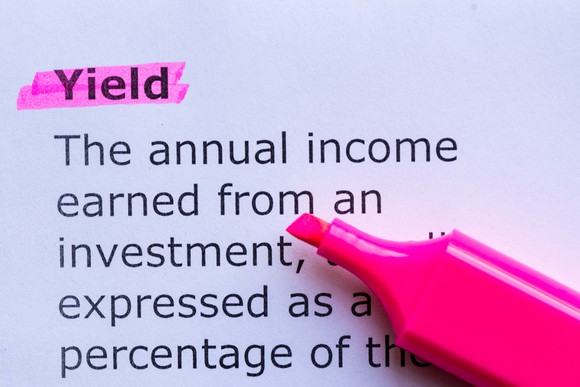 definition of yield in stock market