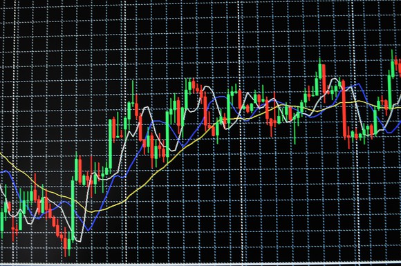 Jagged graph going up and down