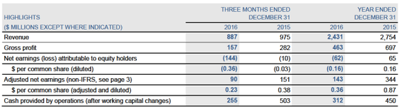 Cameco's 2016 earnings before and after one-time charges. Including the charge it lost money, pull it out Cameco was profitable.
