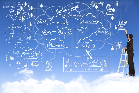 An illustration of a man working on cloud applications while standing on an actual cloud.