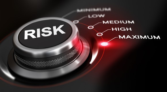 A dial is surrounded by various levels of risk, with maximum risk selected.