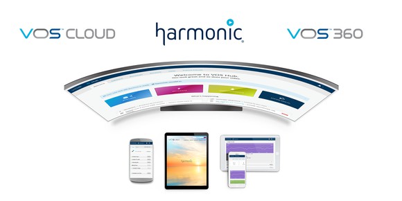 Layout of Harmonic cloud media processing platform.