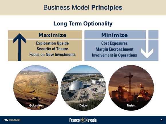 A summary of Franco-Nevada's business plan.
