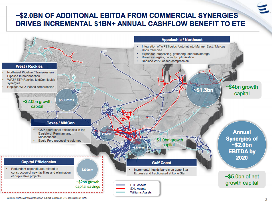 Asset map of the scuttled Energy Transfer/Williams Company deal.