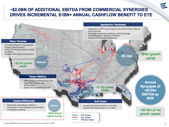 Asset map of the scuttled Energy Transfer/Williams Company deal.