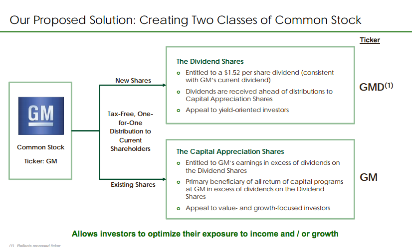 A slide explaining GM's proposed dual-class stock structure