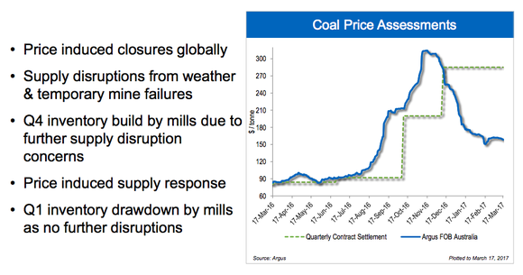 Slide showing China has moved the met coal market higher, and now lower.