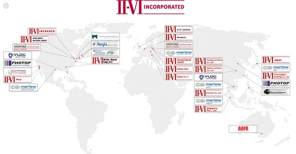 II-VI logos.