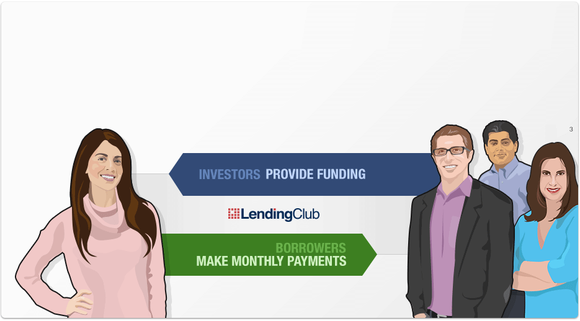 animated graphic showing people and how the lending and borrowing platform works with arrows showing flow of money across the platform