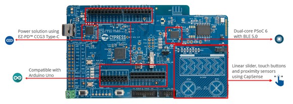 A closeup of the PSoC 6 microcontroller chip, showing the components that enable low power usage and flexibility for a wide range of applications.