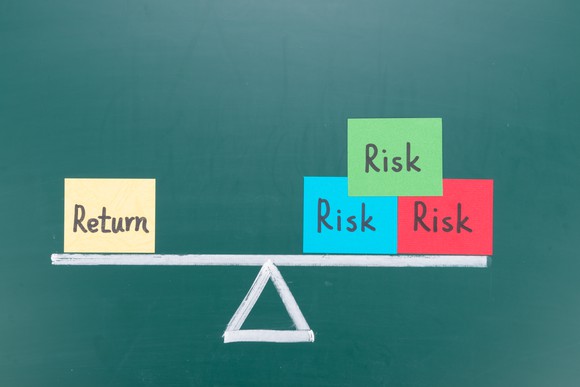 A balanced scale with a block that says "return" on one end and three blocks that say "risk" on the other.
