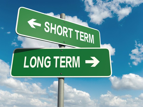 Road signs labeled "short term" and "long term" point in opposite directions.