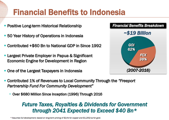 Freeport and Indonesia win if the Grasberg is resolved.