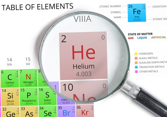 A magnifying glass focuses on helium on a periodic table of the elements.