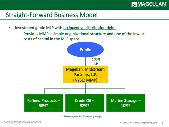 Magellan's ownership structure, showing no general partner.