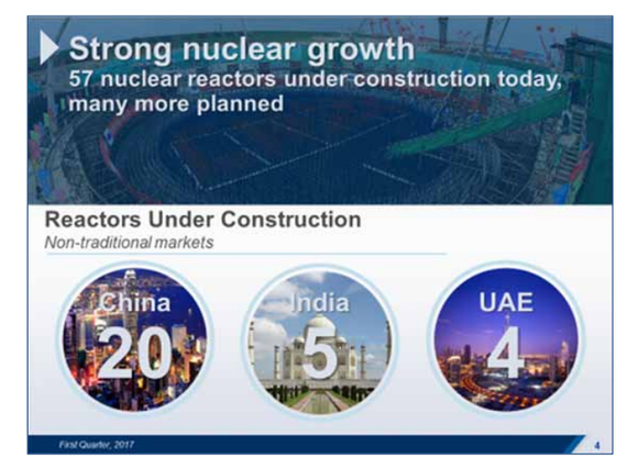 Asia is home to a nuclear power plant construction boom.