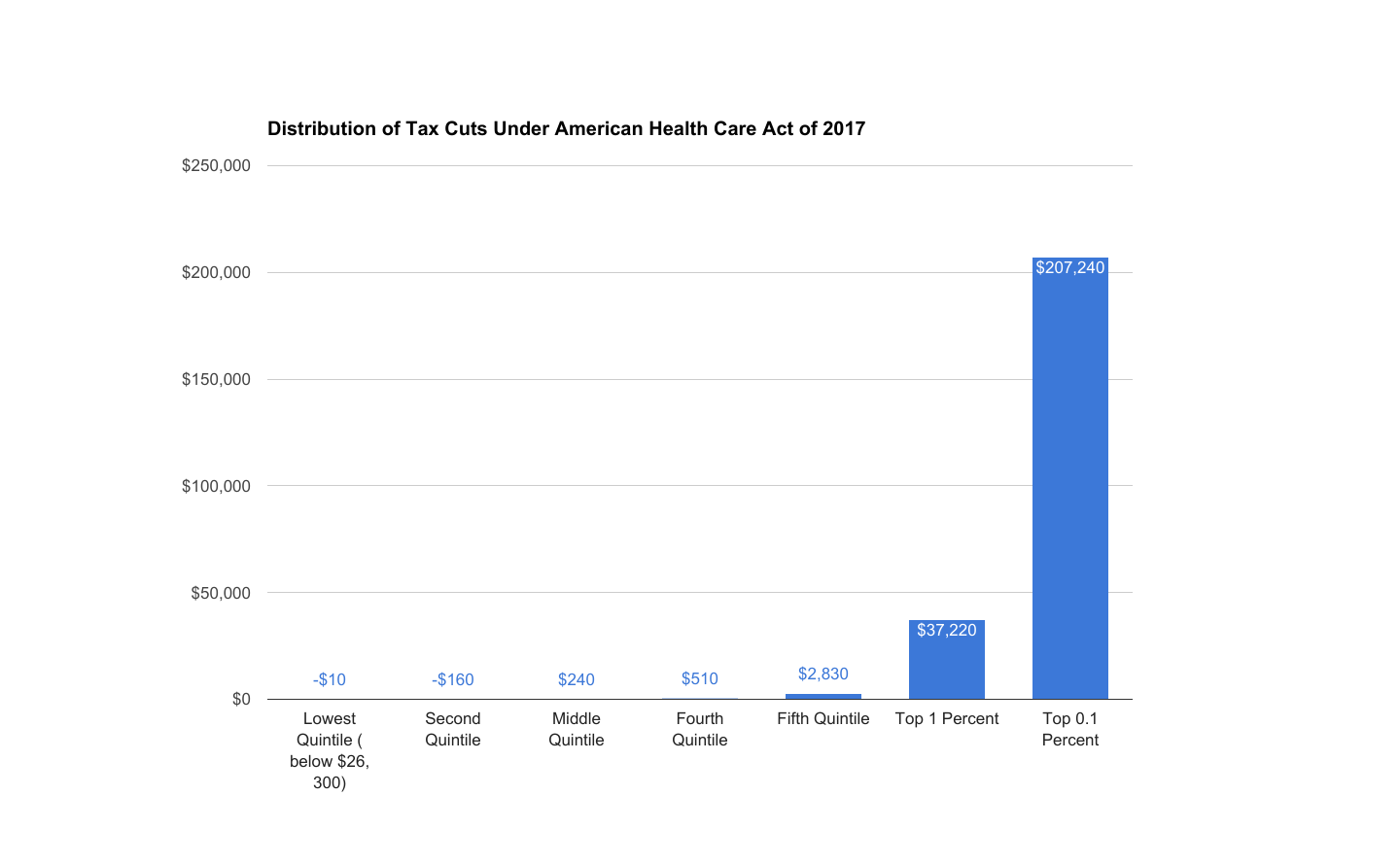 Trumpcare tax cuts
