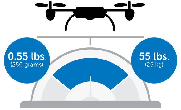 Drone weight requirements