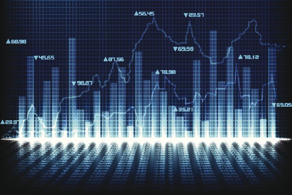 Stock chart