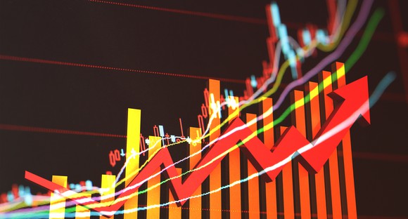 Chart showing strong growth.
