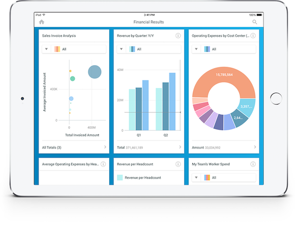 Worday Financial Management on an iPad. Image source: Workday, Inc.