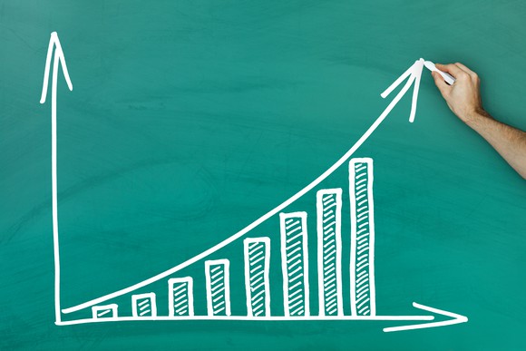 A chart showing growth over time.