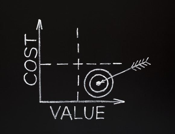 Chart showing cost vs. value, with a bullseye near 'value'