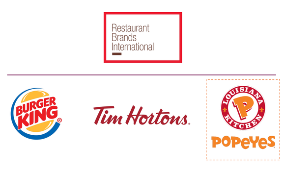 The corporate logos of Burger King, Tim Hortons, and Popeyes under the Restaurant Brands International title.