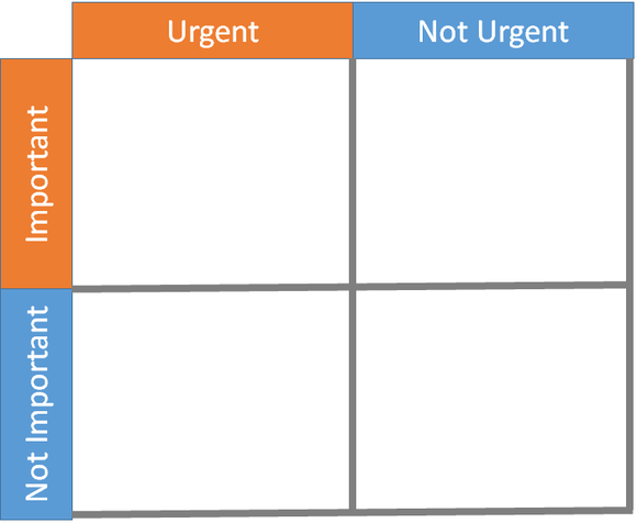 Important/urgent matrix