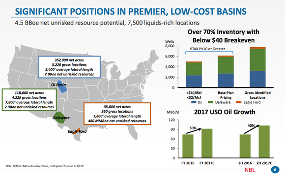 A graphic showing that Noble Energy has three primary regions and is expanding production.