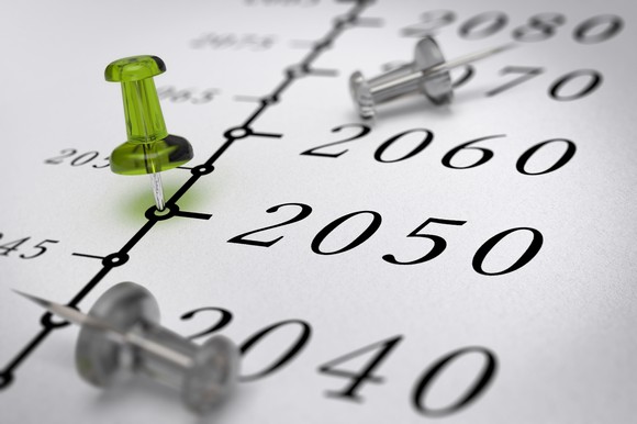 Timeline of 2040 through 2080 and pushpins