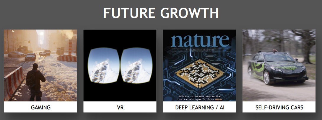 Shows four categories which NVIDIA expcts to be its future growth drivers: gaming, VR, deep learning/AI, and self-driving vehicles.