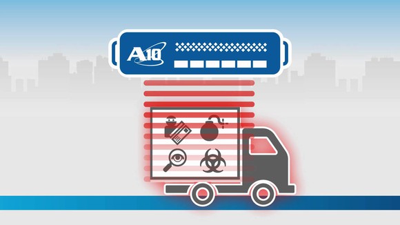 A10 infographic.