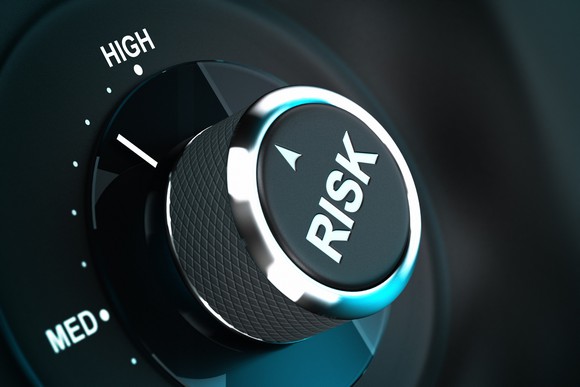 Risk knob