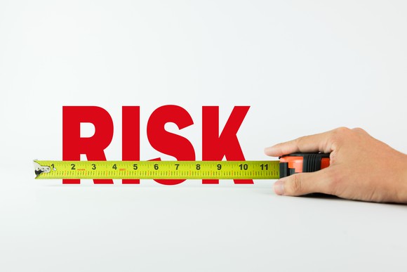 Measuring risk
