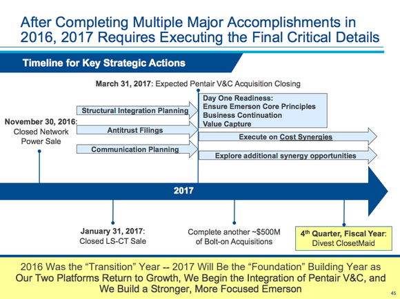 Recent corporate actions at Emerson have shifted it out of data centers and more toward automation.