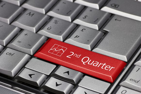 On a gray computer keyboard sits a red button labeled "2nd Quarter," with a picture of a graph on it.