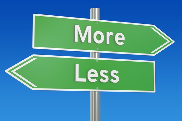 road signs at intersection -- one direction says more one direction says less