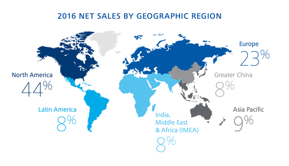 P&amp;G's international markets represent a large growth opportunity. 