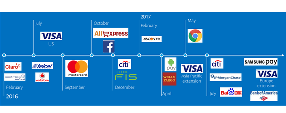 Timeline of partnerships using company logos, more numerous than in the first-quarter 2017 graphic above