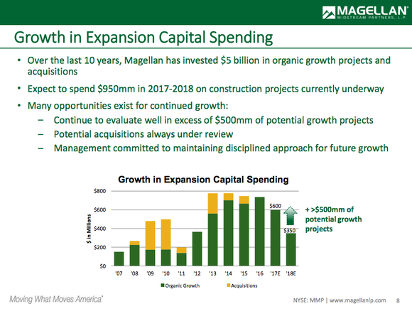 Bar chart showing Magellan Midstream Partners' growth spending and growth spending plans