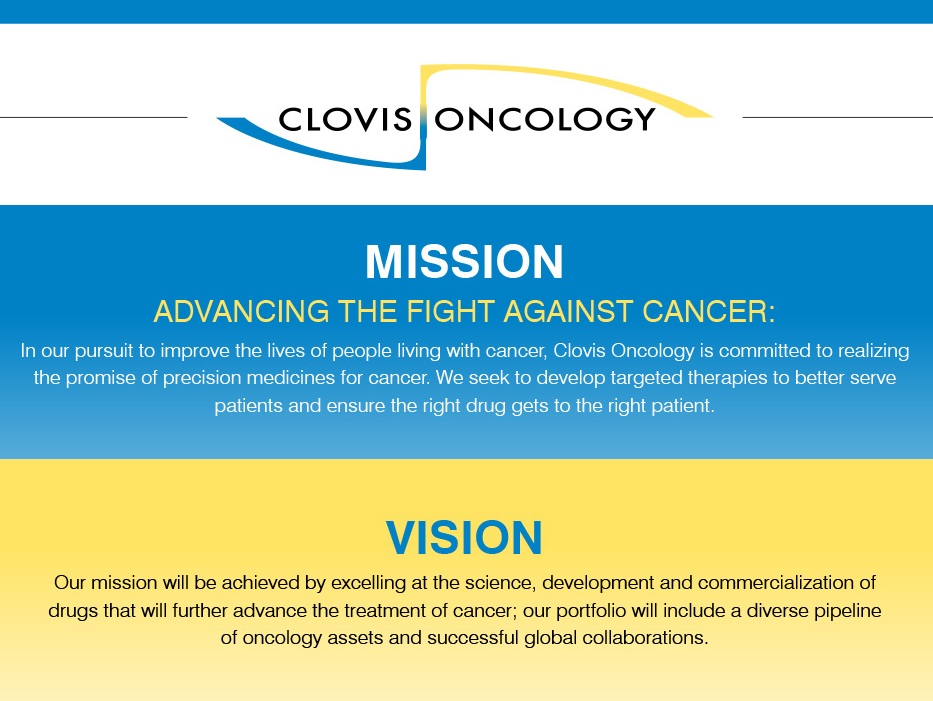 Why Clovis Oncology, Gulfport Energy, and Hertz Global Holdings Slumped