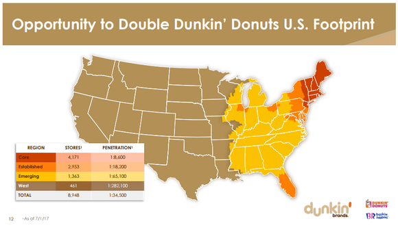 Map of Dunkin' Donuts penetration in U.S. states. The highest density of stores is in the U.S. Northeast. The entire Western region has a concentration of just 1 store per 282,100 people.