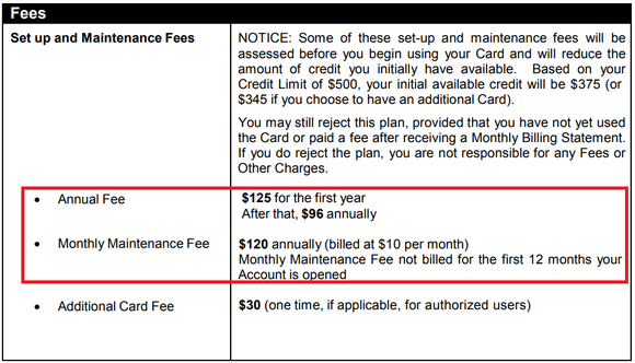 Terms and conditions of a bad secured credit card