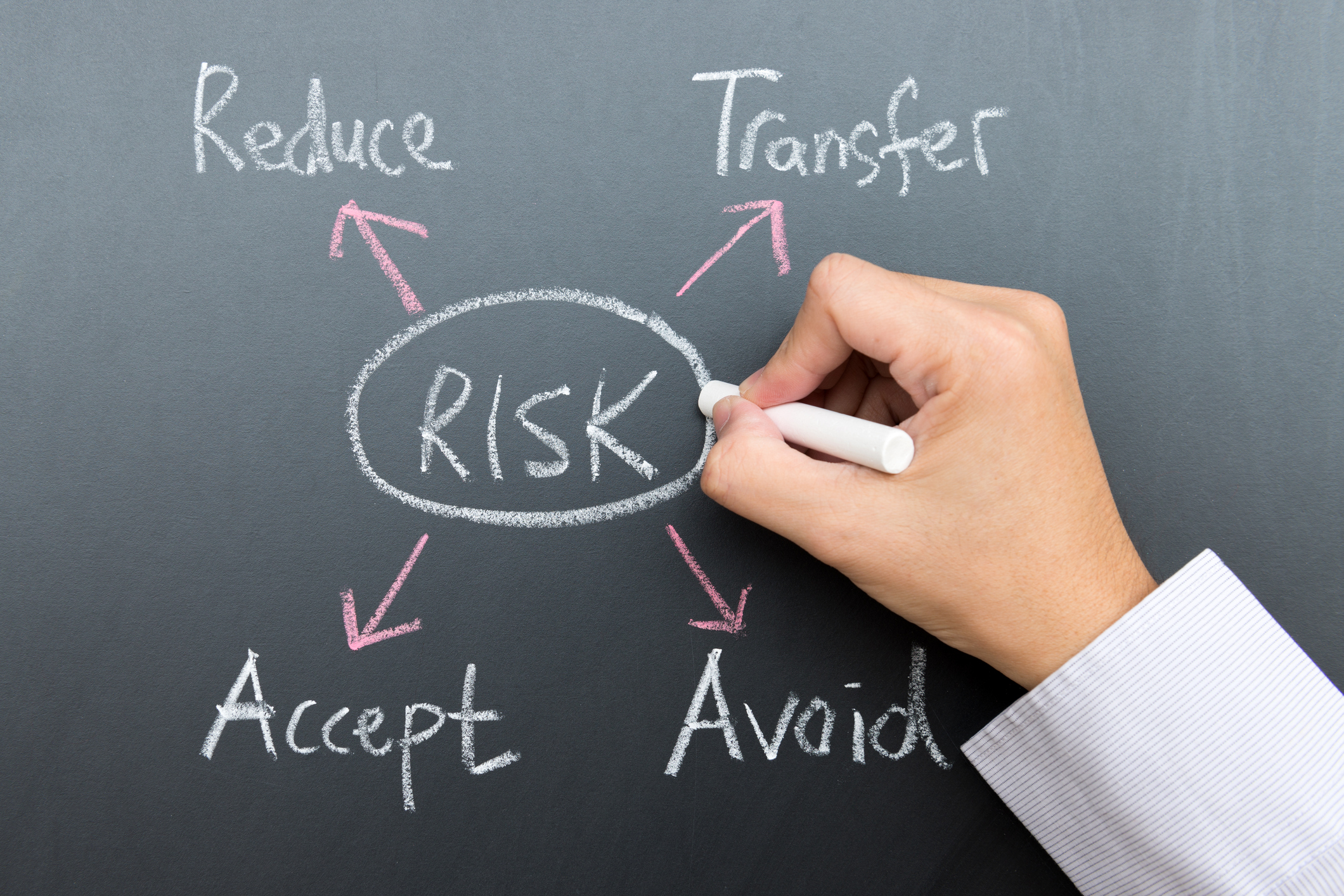 The word "RISK" written and circled on a chalkboard, with arrows pointing out from it to the words "Reduce," "Transfer," "Accept," and "Avoid."
