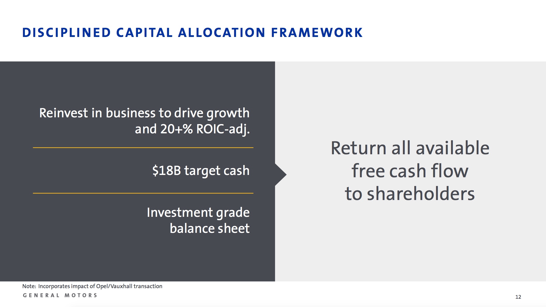A slide summarizing GM's capital allocation framework, as explained in the text below.