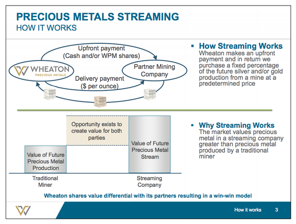A visual representation of the streaming business model