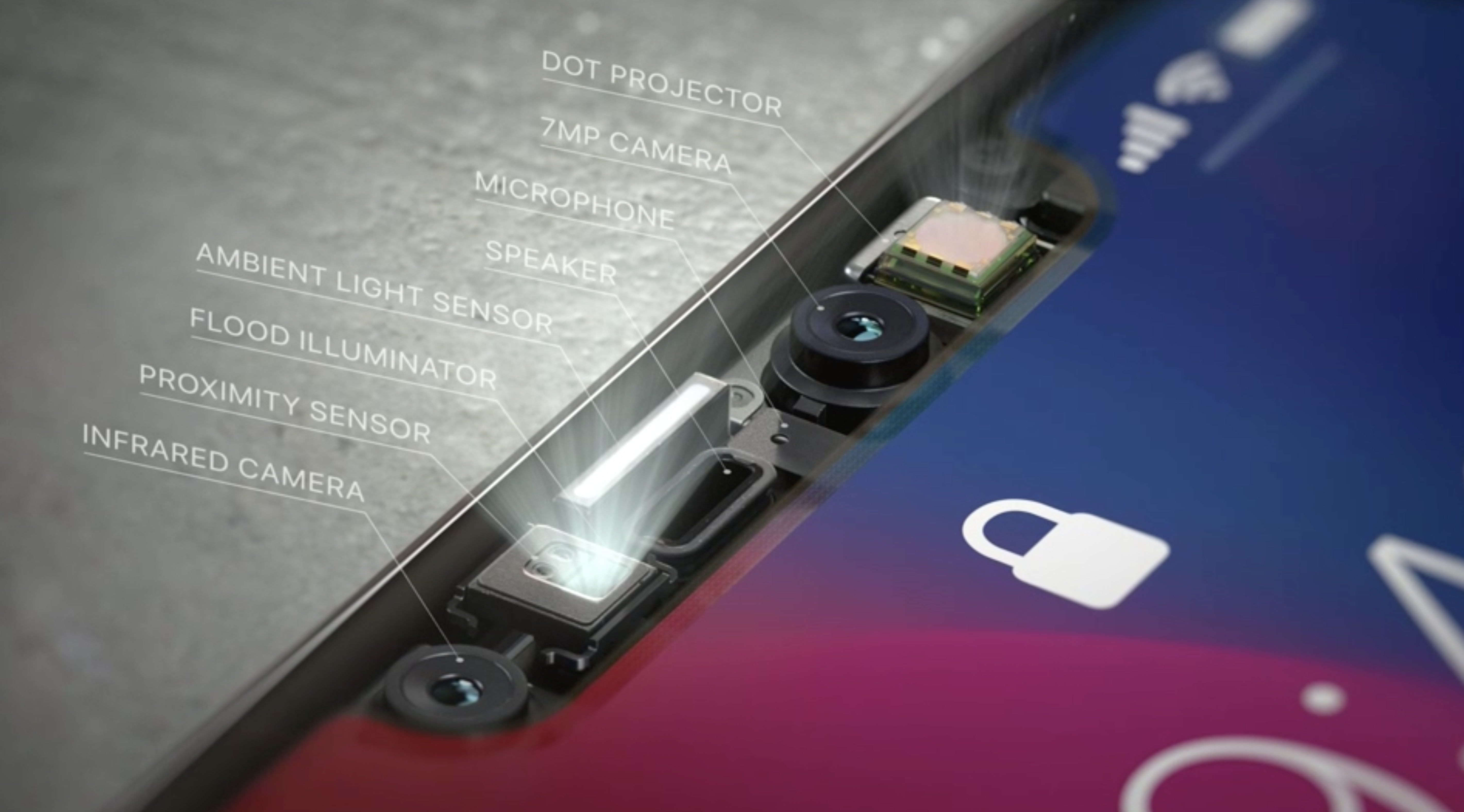 Components of the TrueDepth camera system labeled